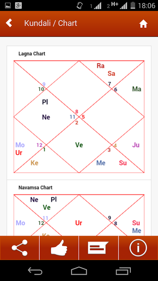 Kundali Horoscope & Rashifal Android Apps on Google Play