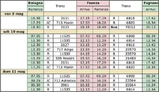 免費交通運輸App|Treni Orari Stazioni|阿達玩APP