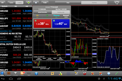 Trading Forex Game