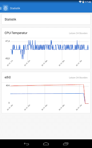 【免費工具App】Pi Control - App-APP點子