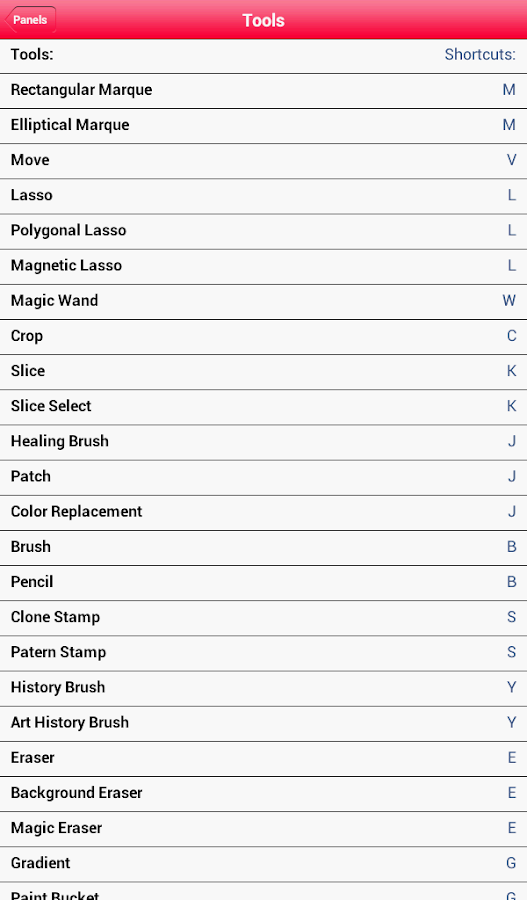Photoshop shortcut keys pdf in hindi free