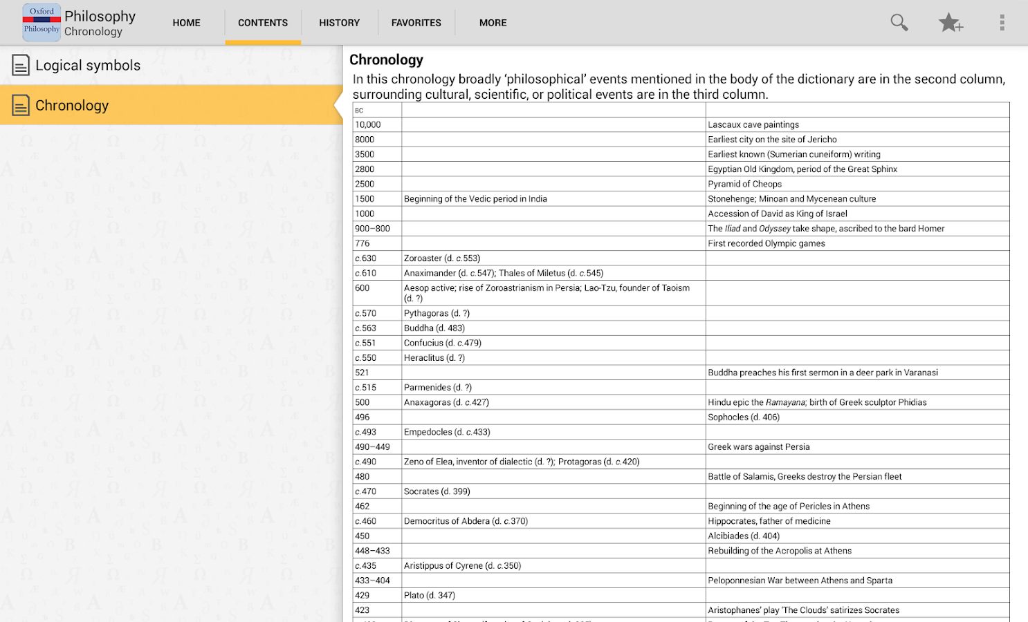 Oxford Philosophy Dictionary T Android Apps on Google Play