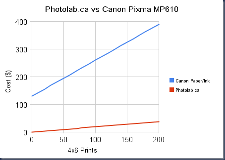 photolab_ca_vs_canon_pixma_mp610(2)