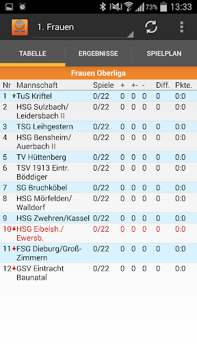 HSG Eibelshausen Ewersbach