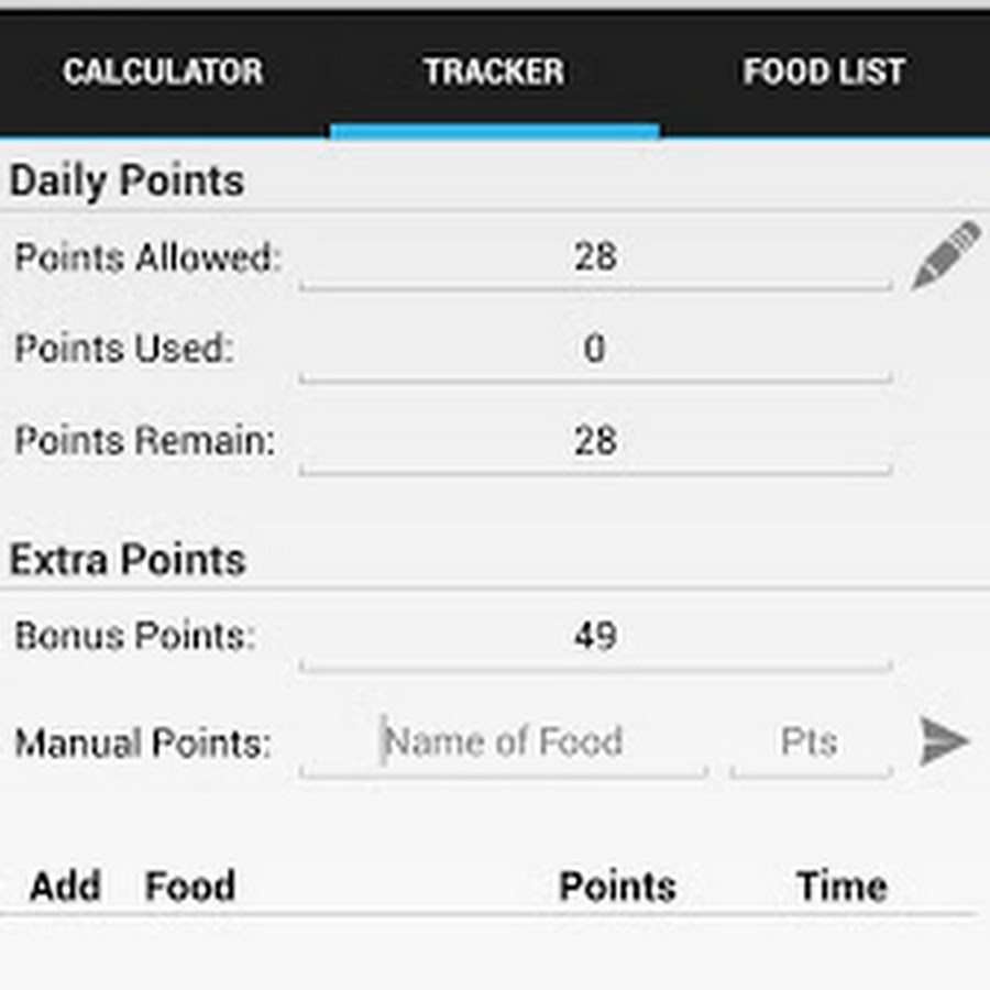 Weight Watchers Points Allowance Calculator