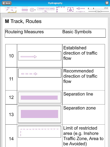 【免費書籍App】NAUTICAL CHART SYMBOLS-APP點子