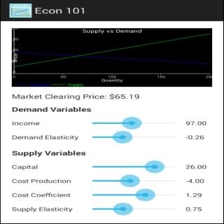 Econ 101 - Supply and Demand