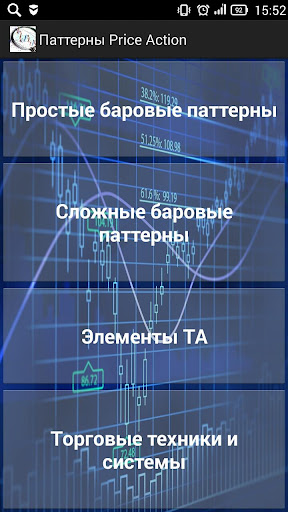 Паттерны Price Action