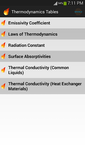 Thermodynamics Tables