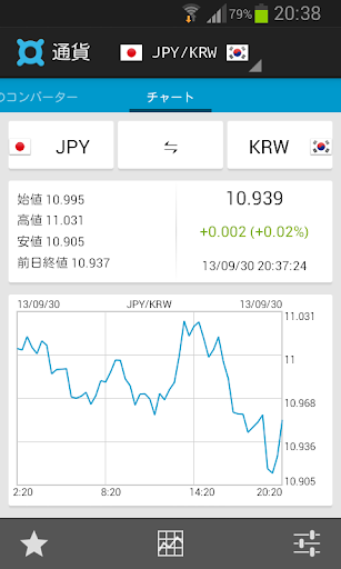 無料财经Appの為替レート • 通貨のコンバーター|記事Game