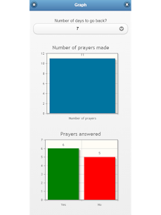 Prayer Group - Lite Screenshots 2
