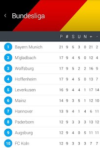 Bundesliga Fixtures – A clear complete overview of the upcoming matches