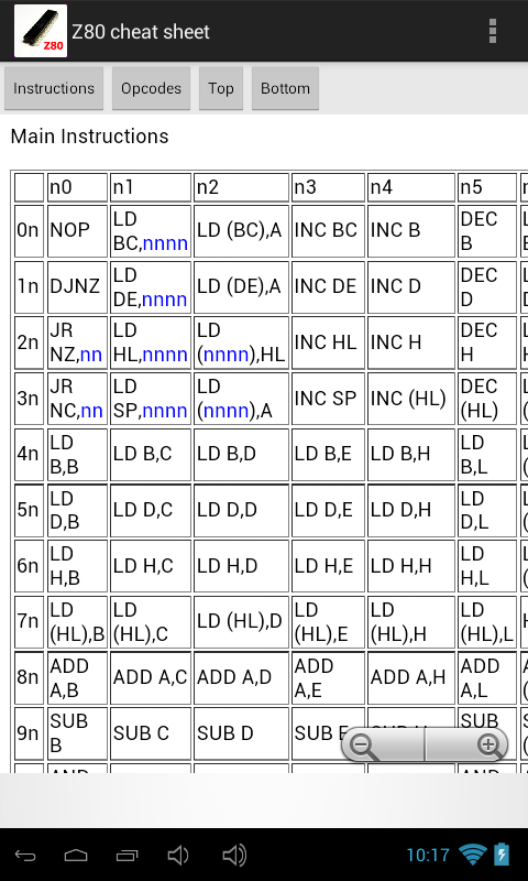 Z80 cheat sheet - Android Apps on Google Play