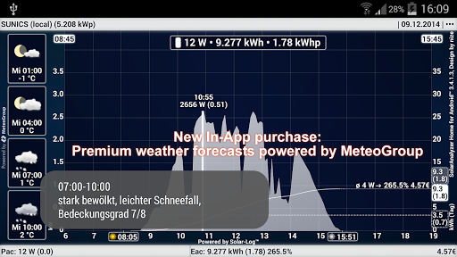 SolarAnalyzer Home f. Android™