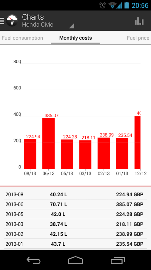 Fuelio Fuel log & costs Android Apps on Google Play