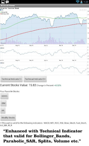 【免費財經App】W Stock Viewer: Real-Time-APP點子