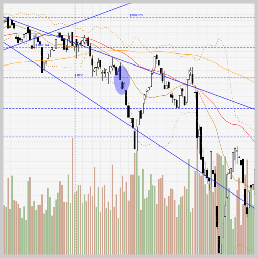 Technical Analysis Simplified 財經 App LOGO-APP開箱王