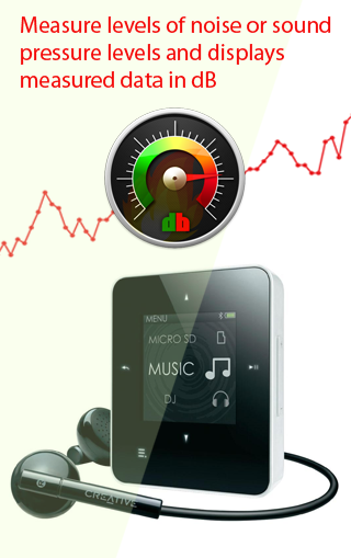 Sound Meter 360