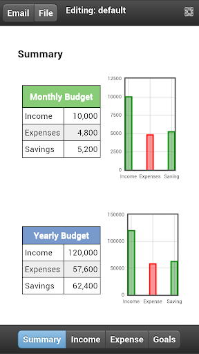 CitiBudget