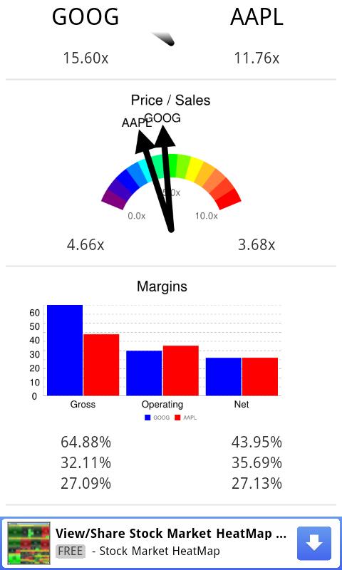 Android application 2 Stocks Side by Side PRO screenshort