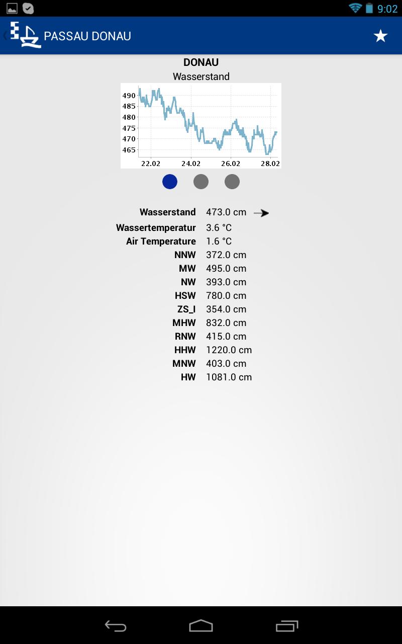 Wasserstand + Gezeiten Pegel Screen 2