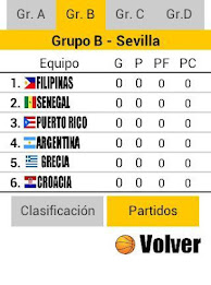 Mundial Baloncesto España 2014 poster 22