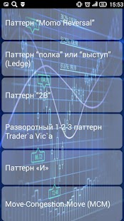 How to download Паттерны Price Action lastet apk for bluestacks