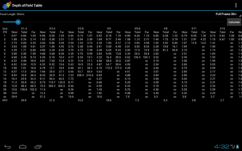 Download Depth of Field Table APK for Android