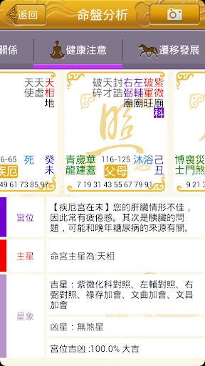 免費下載教育APP|紫微测命-紫微命盘看今日运势，八字五行易经占卜测算 app開箱文|APP開箱王