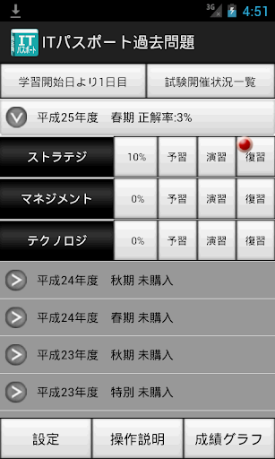 ITパスポート過去問題集