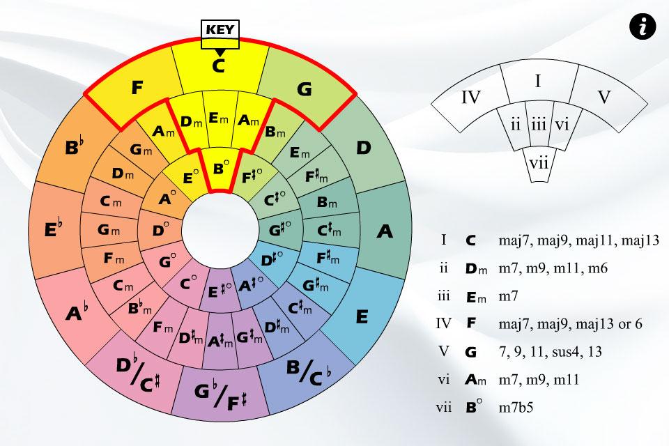 chord-wheel-android-apps-on-google-play