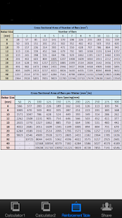 Free Reinforcement Areas Calculator APK for PC