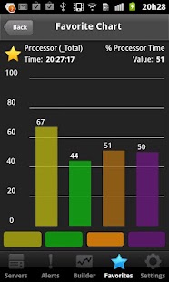 Download PerfPatrol: Computers Monitor APK for Android