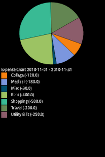 免費下載財經APP|EZ Budget Tracker app開箱文|APP開箱王