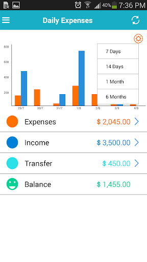 Expense Manager - Saving money