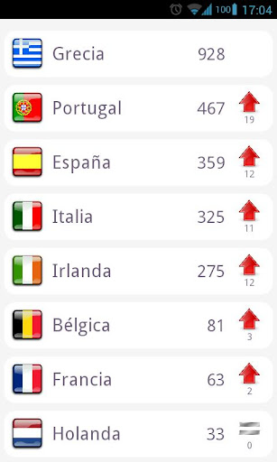 Euro Risk Prima de Riesgo