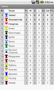 Lastest Football Russia 2012-2013 APK for Android