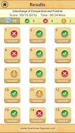 Grammar Express : Degrees poster 6