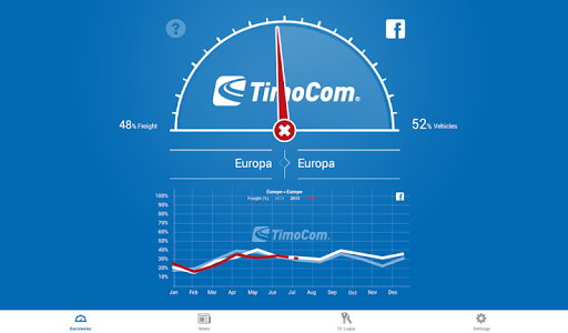 【免費商業App】TimoCom Transport Barometer-APP點子