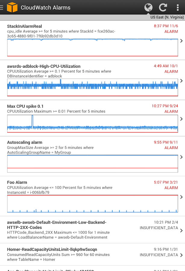   AWS Console – Capture d'écran 