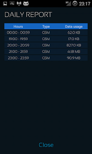 Mobile Counter 2 | Data usage