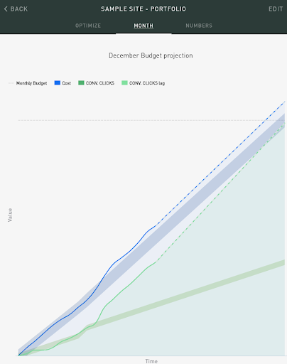 【免費商業App】AdWords Planner-APP點子