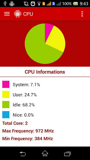 【免費工具App】Speed Mobile System Monitor-APP點子