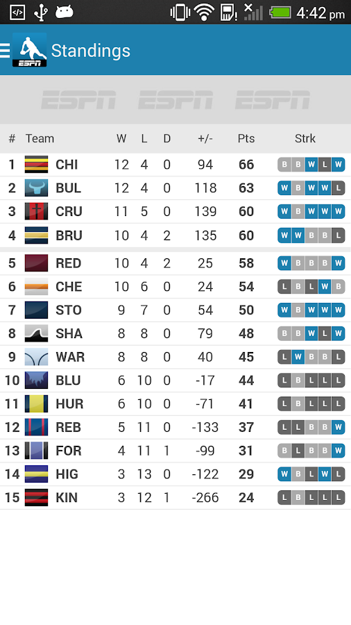 Rugby Live Scores - Rugby Now - Android Apps on Google Play