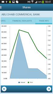 Lastest SCA - UAE APK for PC