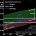 Tevatron favors light Higgs and MSSM