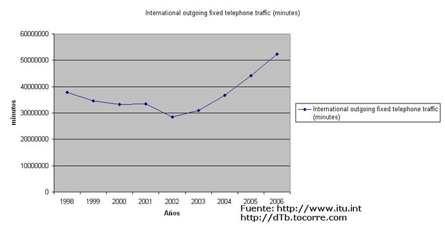 [llamadasinternacionalminsal3.jpg]