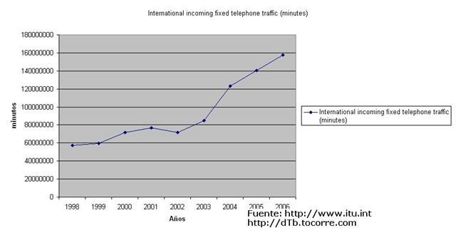 [llamadasinternacionalmin3.jpg]