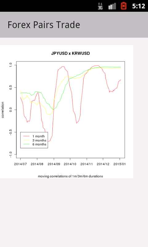 l&h forex