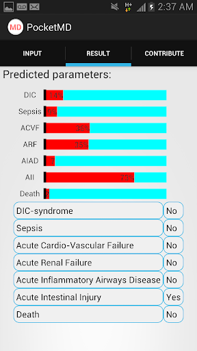 【免費醫療App】PocketMD-APP點子